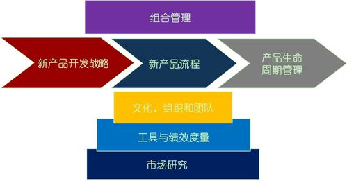 企業(yè)為什么需要產(chǎn)品管理