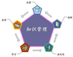 企業(yè)知識管理三步走 技術(shù)轉(zhuǎn)讓的關(guān)鍵路徑
