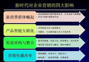 三分原理、七分實(shí)踐 企業(yè)營銷管理如何助力創(chuàng)新增長