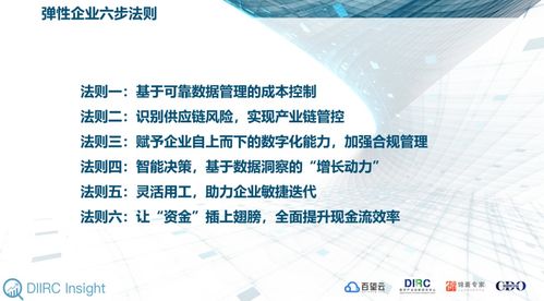 洞悉企業(yè)數(shù)字化本質(zhì) 以技術(shù)轉(zhuǎn)讓解決企業(yè)管理六大核心痛點(diǎn)